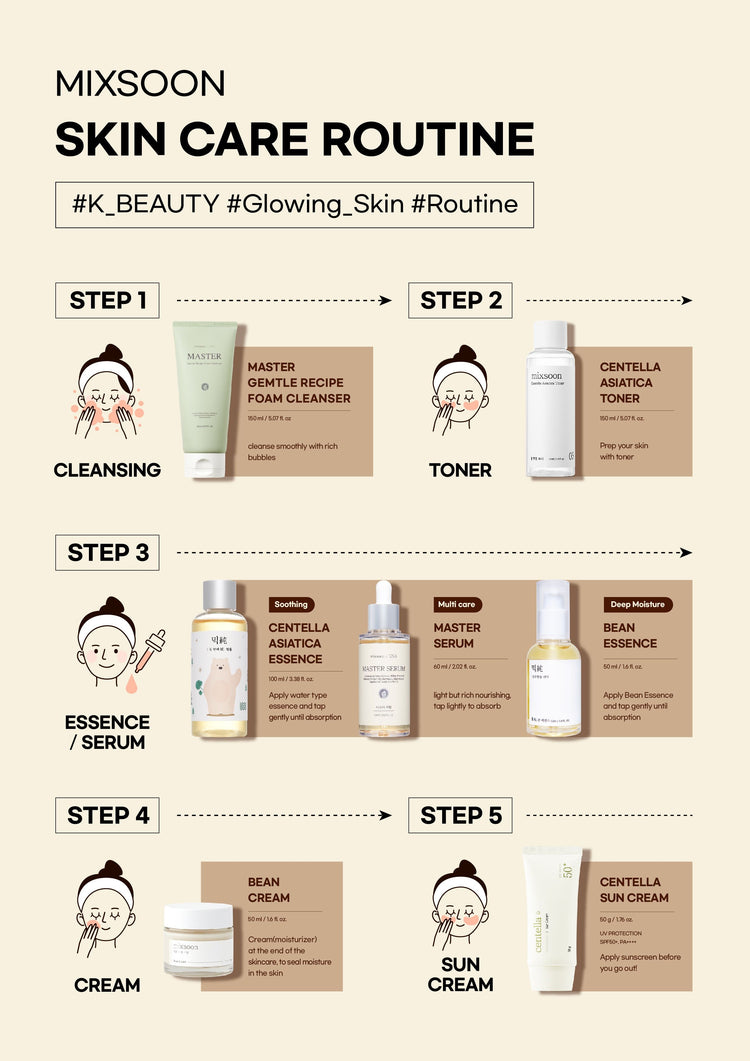 skincare-routine - Mixsoon DE Official Store